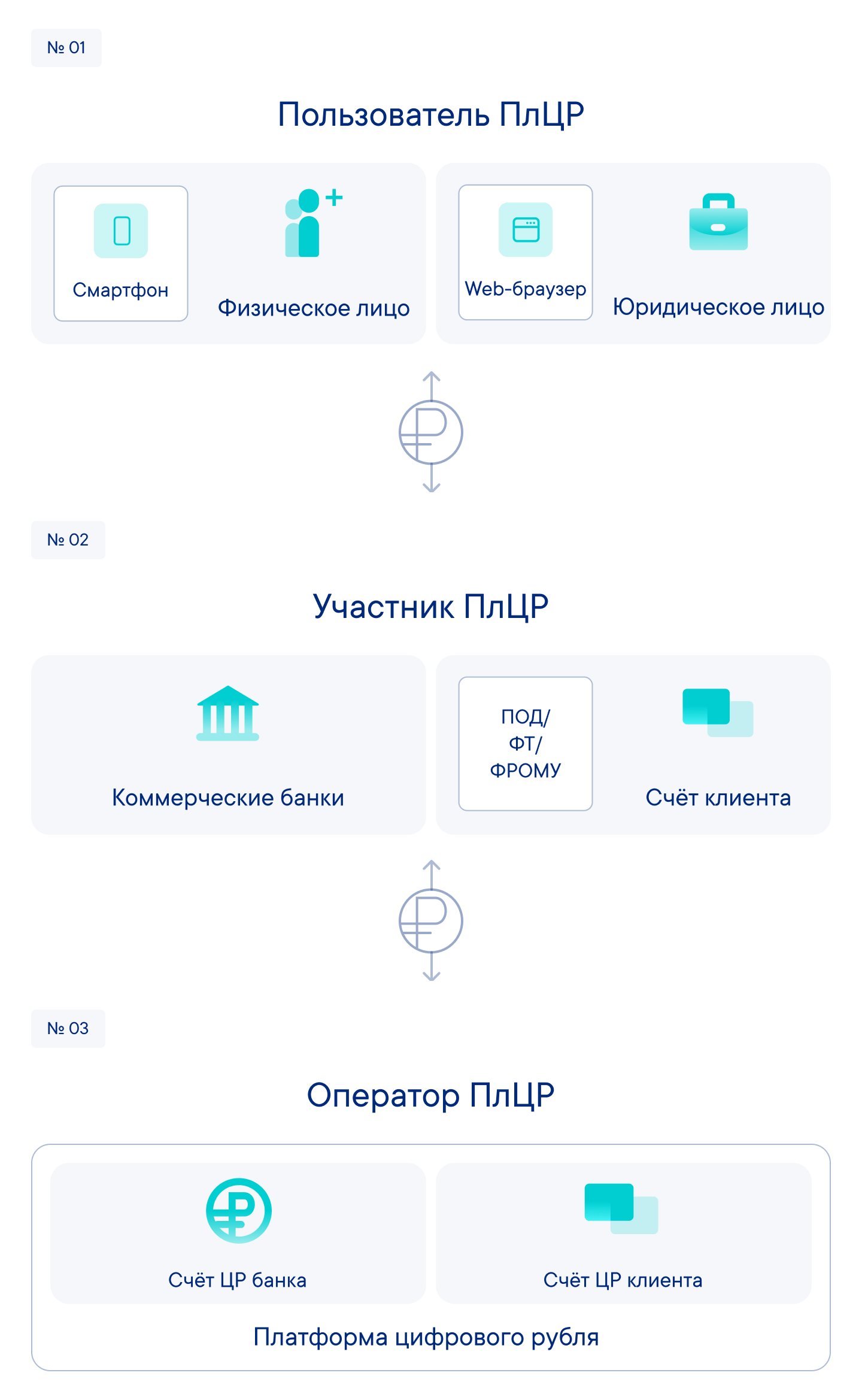 Схема взаимодействия