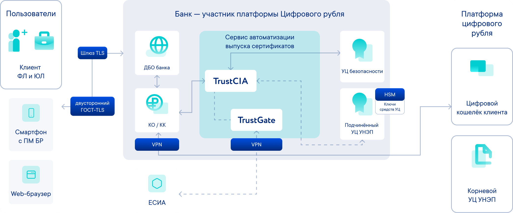Как работает решение
