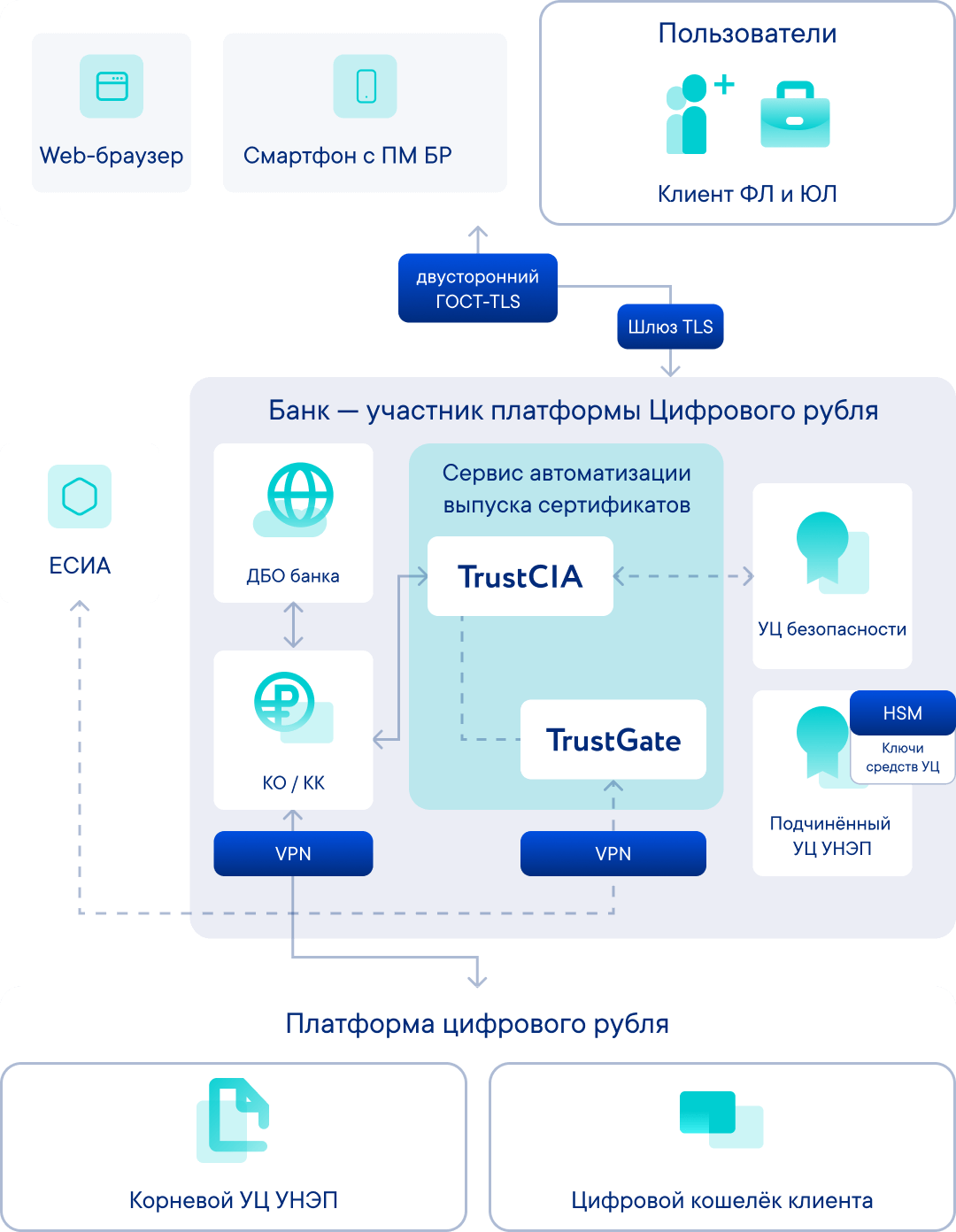 Как работает решение